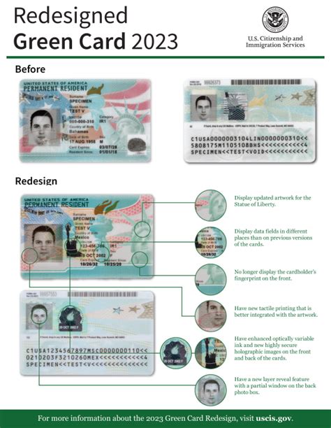 rfid green card|new green card.